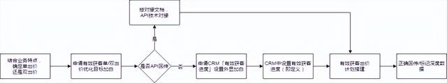 想做快手广告推广，如何有效获客？-1.jpg