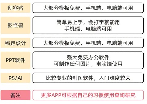 自媒体运营之视频号常用工具有哪些？-3.jpg