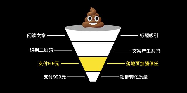 花1万赚9.6万，详解可复制的公众号投放方法论-4.jpg