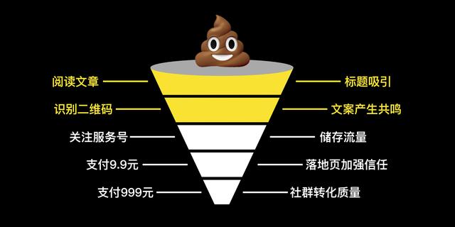 花1万赚9.6万，详解可复制的公众号投放方法论-6.jpg