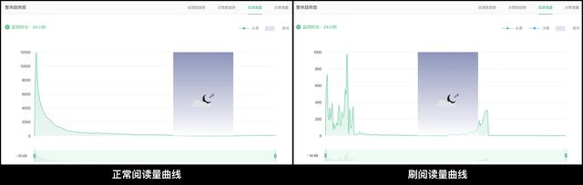 花1万赚9.6万，详解可复制的公众号投放方法论-11.jpg