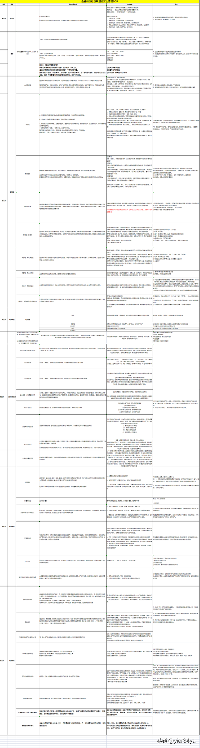 企业微信运营分享——社群搭建与增长sop-1.jpg