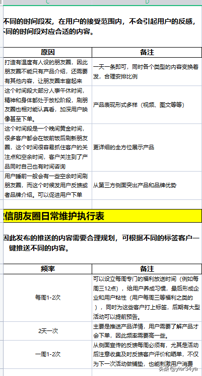 企业微信运营分享——社群搭建与增长sop-2.jpg