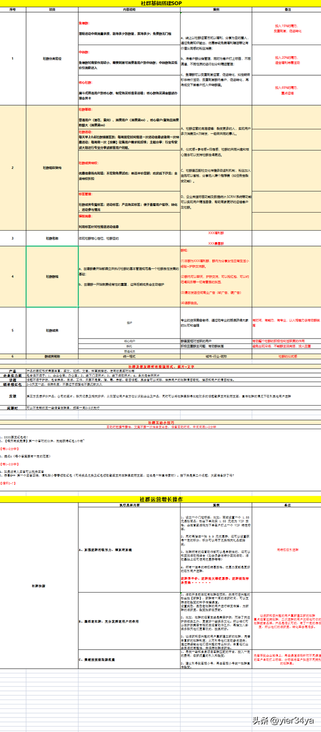 企业微信运营分享——社群搭建与增长sop-3.jpg