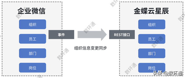 企业微信对接金蝶云星辰｜报销、付款流程自动化-4.jpg