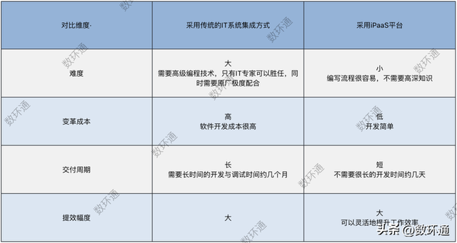 企业微信对接金蝶云星辰｜报销、付款流程自动化-7.jpg