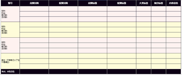 小红书运营攻略丨初学者从0-10000应该怎么做？-3.jpg