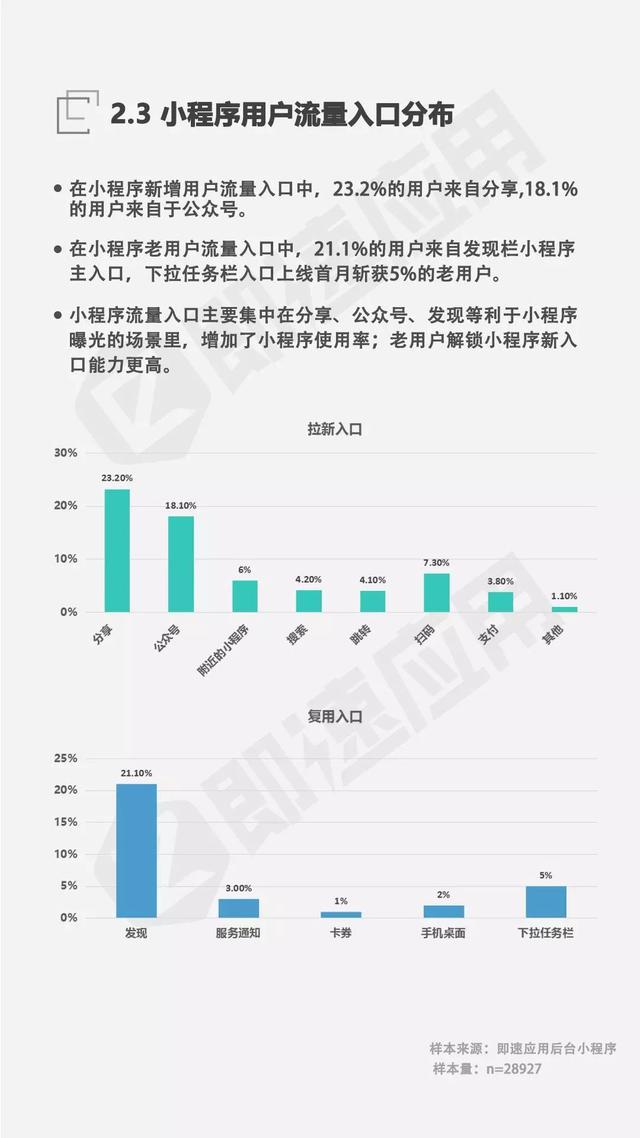 微信小程序发展报告：一年累计4亿用户，公众号引流能力强劲-3.jpg