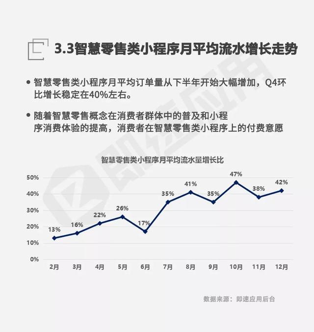 微信小程序发展报告：一年累计4亿用户，公众号引流能力强劲-5.jpg