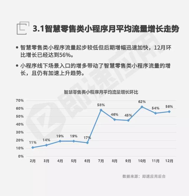 微信小程序发展报告：一年累计4亿用户，公众号引流能力强劲-4.jpg