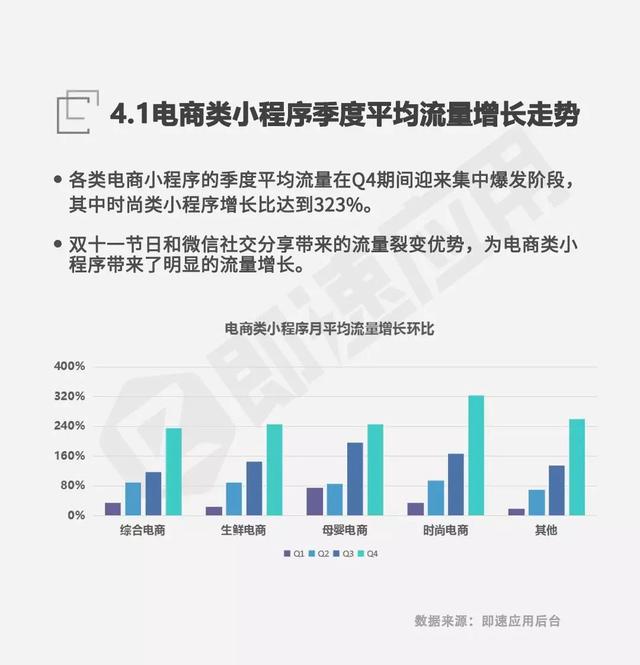 微信小程序发展报告：一年累计4亿用户，公众号引流能力强劲-6.jpg