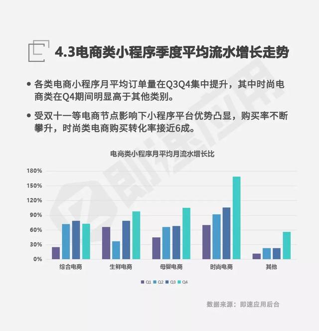 微信小程序发展报告：一年累计4亿用户，公众号引流能力强劲-7.jpg