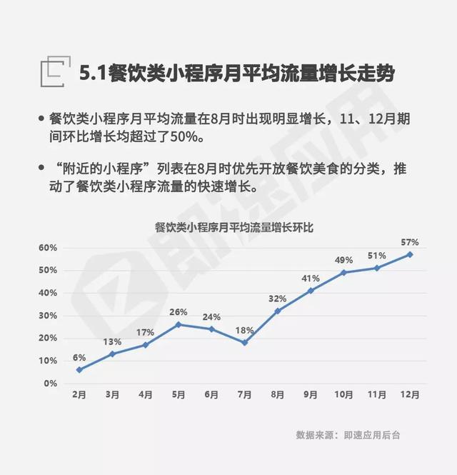 微信小程序发展报告：一年累计4亿用户，公众号引流能力强劲-8.jpg