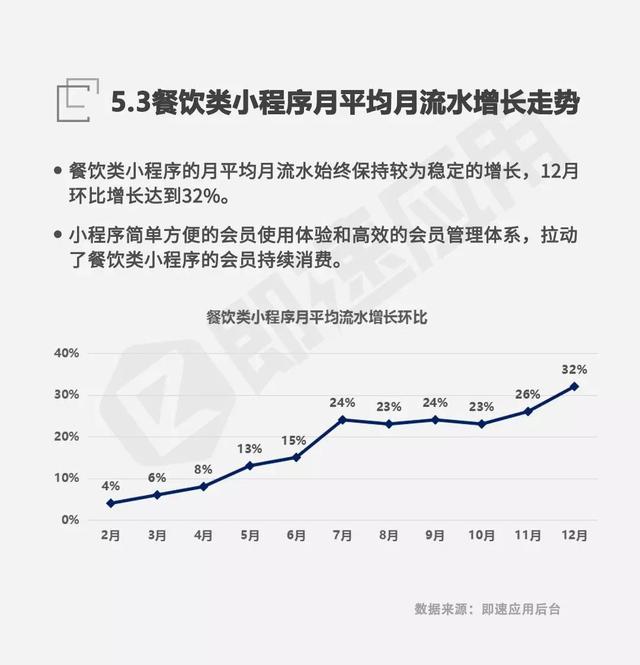 微信小程序发展报告：一年累计4亿用户，公众号引流能力强劲-9.jpg