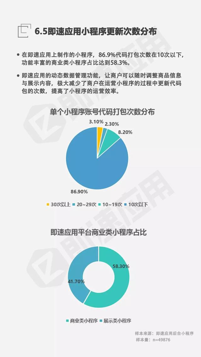 微信小程序发展报告：一年累计4亿用户，公众号引流能力强劲-11.jpg