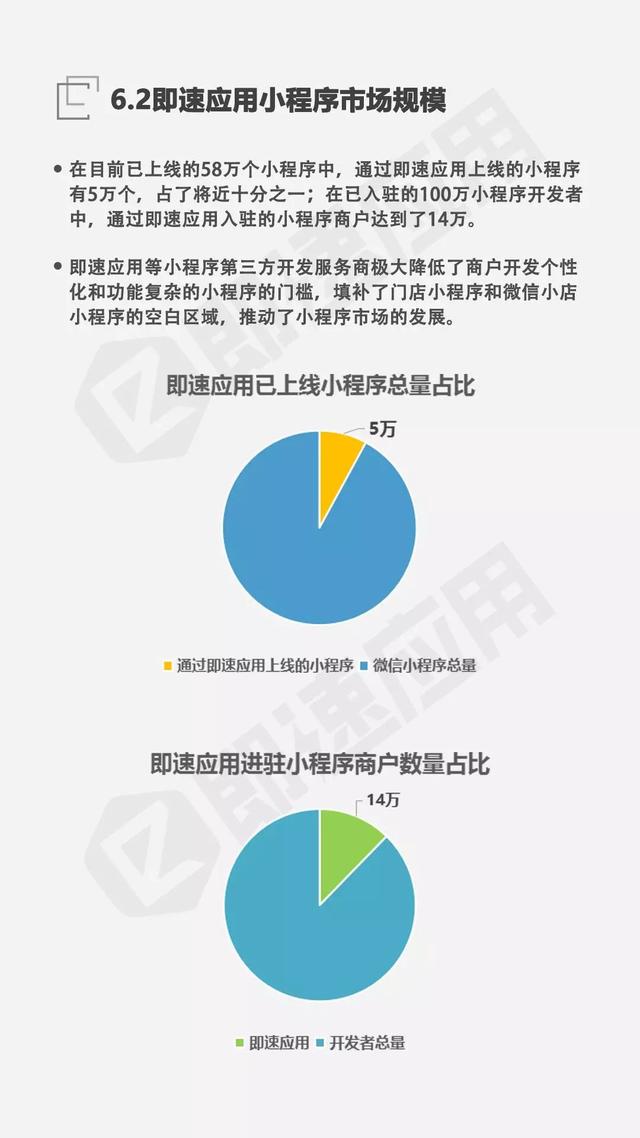 微信小程序发展报告：一年累计4亿用户，公众号引流能力强劲-10.jpg