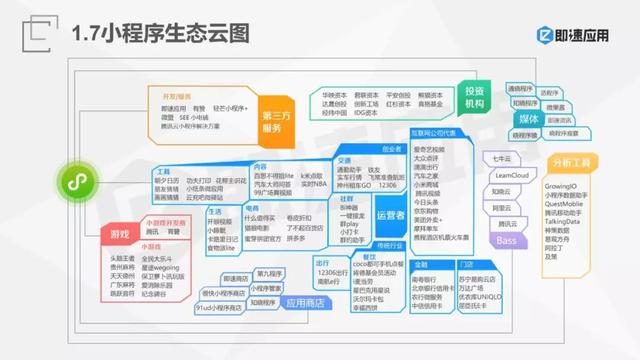 微信小程序发展报告：一年累计4亿用户，公众号引流能力强劲-12.jpg