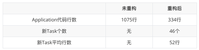 企业微信大型Android系统重构之路-7.jpg