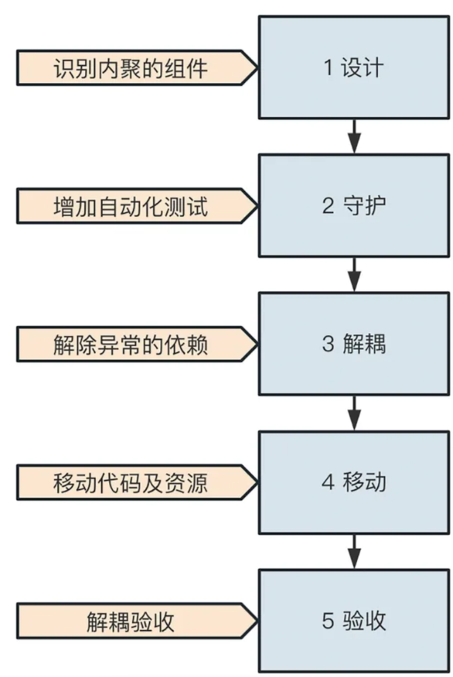 企业微信大型Android系统重构之路-13.jpg