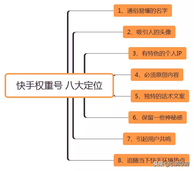 快手引流涨粉，热门权重号八大定位，究竟是什么？-1.jpg