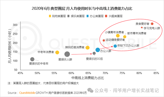 微信私域流量经营：有效整合视频号、公众号、朋友圈及微信群的全链路互动与传播策略-3.jpg