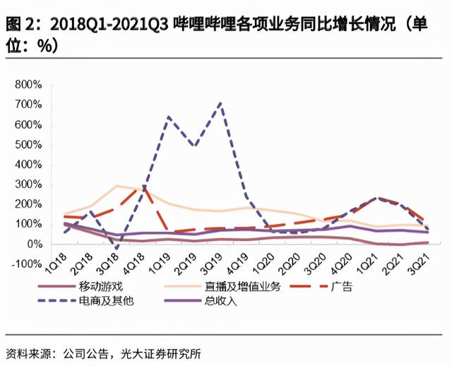 B站，直播带货还好吗？-3.jpg