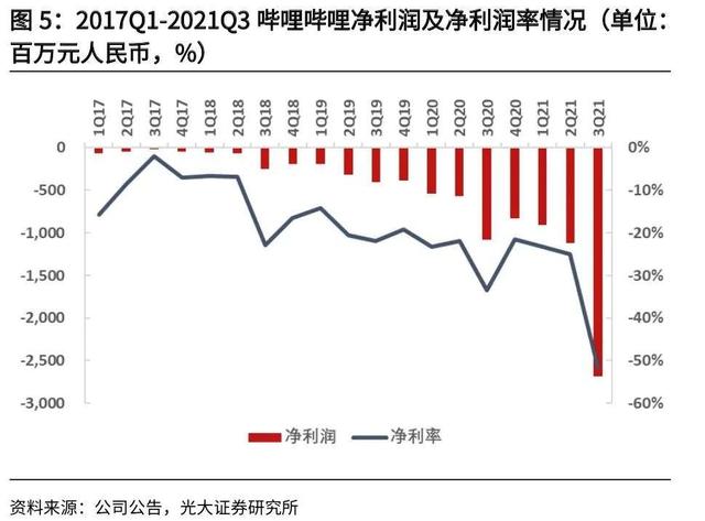 B站，直播带货还好吗？-4.jpg