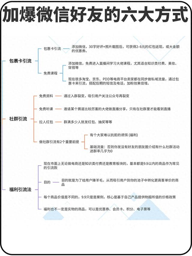 加爆微信好友的六大方式与裂变方法-1.jpg