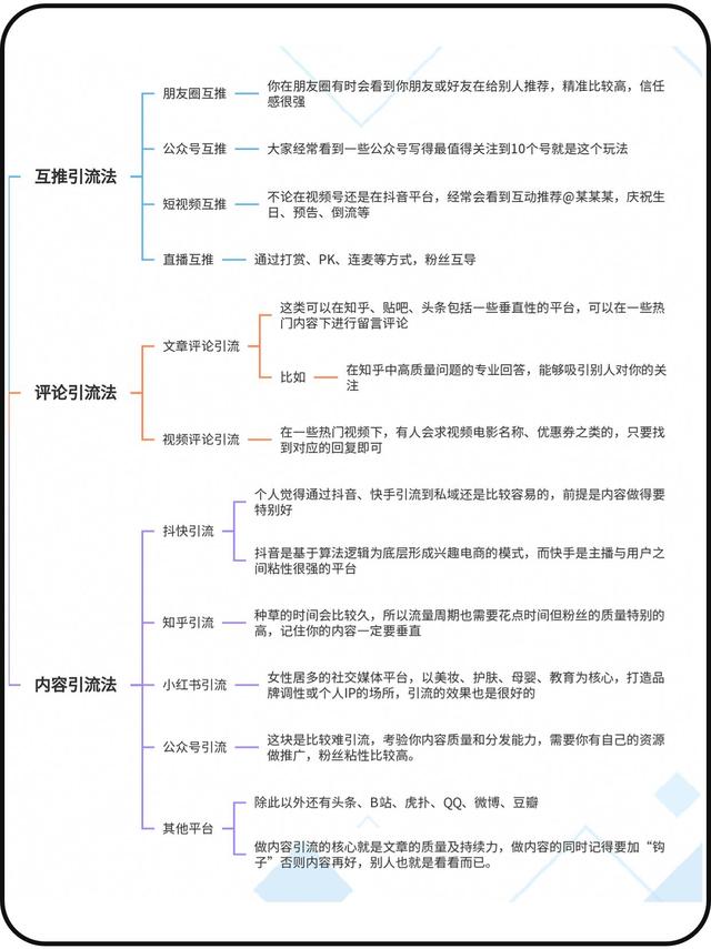 加爆微信好友的六大方式与裂变方法-2.jpg