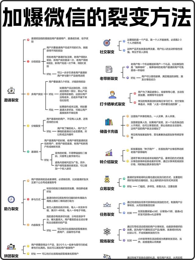 加爆微信好友的六大方式与裂变方法-3.jpg