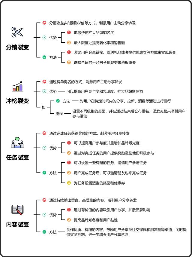 加爆微信好友的六大方式与裂变方法-8.jpg