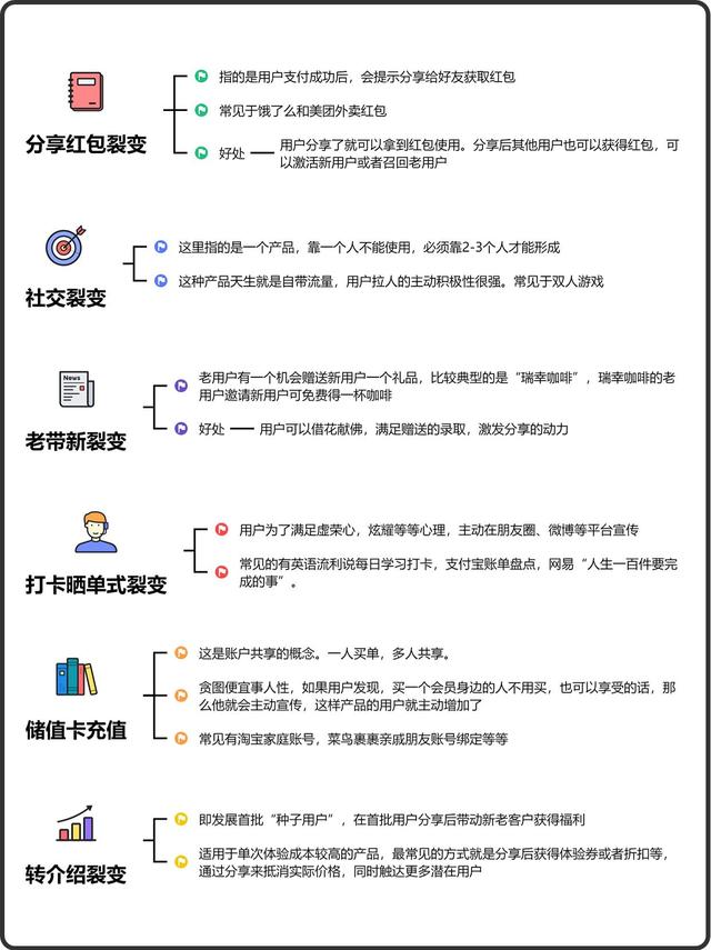 加爆微信好友的六大方式与裂变方法-5.jpg