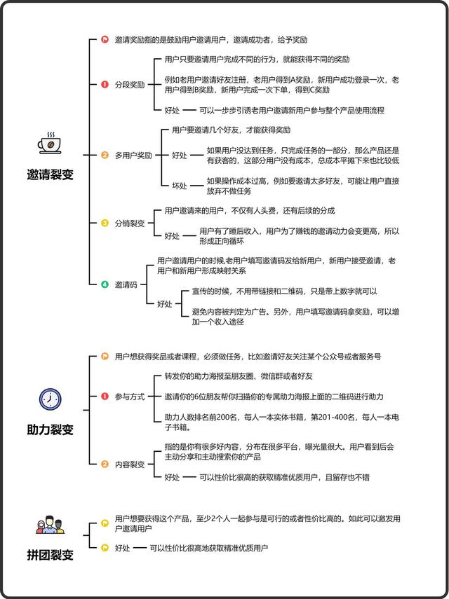 加爆微信好友的六大方式与裂变方法-4.jpg