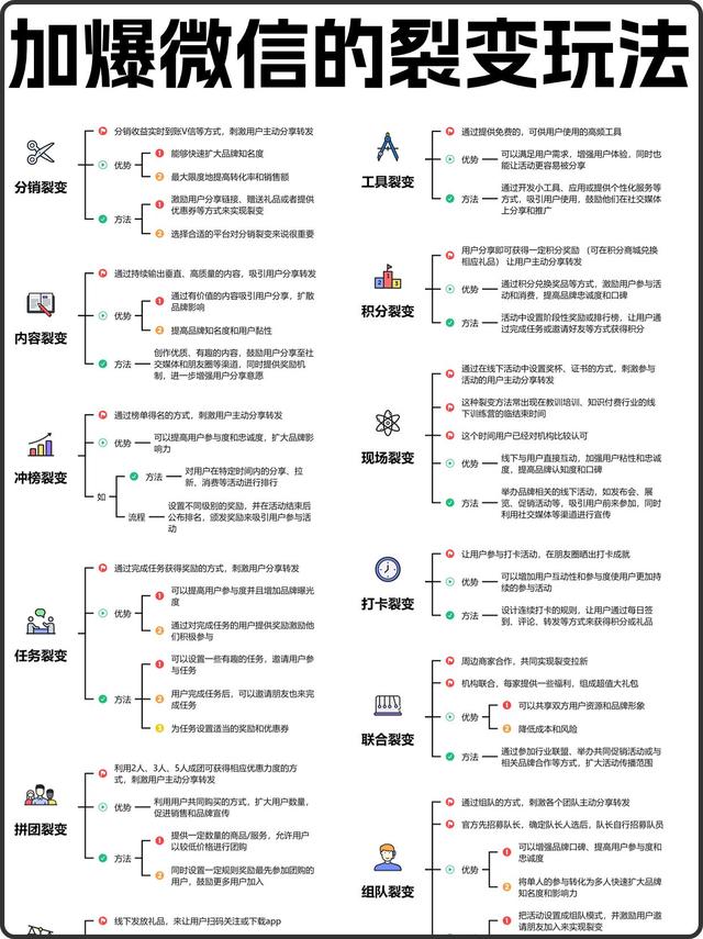 加爆微信好友的六大方式与裂变方法-7.jpg