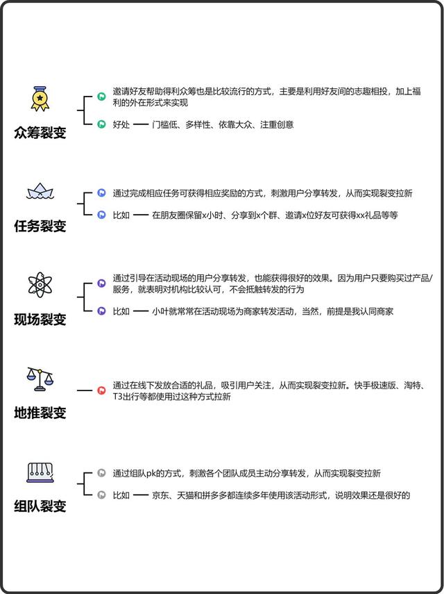 加爆微信好友的六大方式与裂变方法-6.jpg