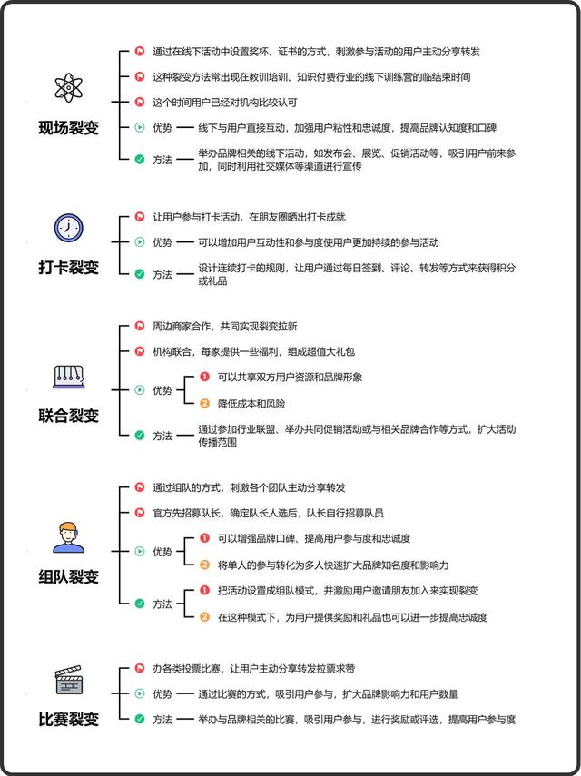 加爆微信好友的六大方式与裂变方法-9.jpg