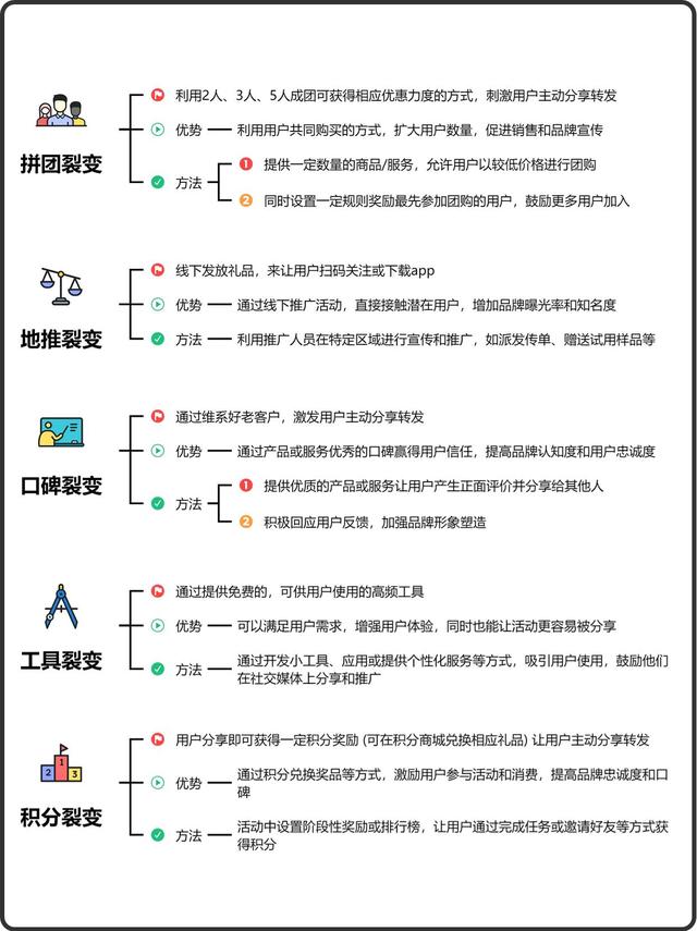 加爆微信好友的六大方式与裂变方法-10.jpg