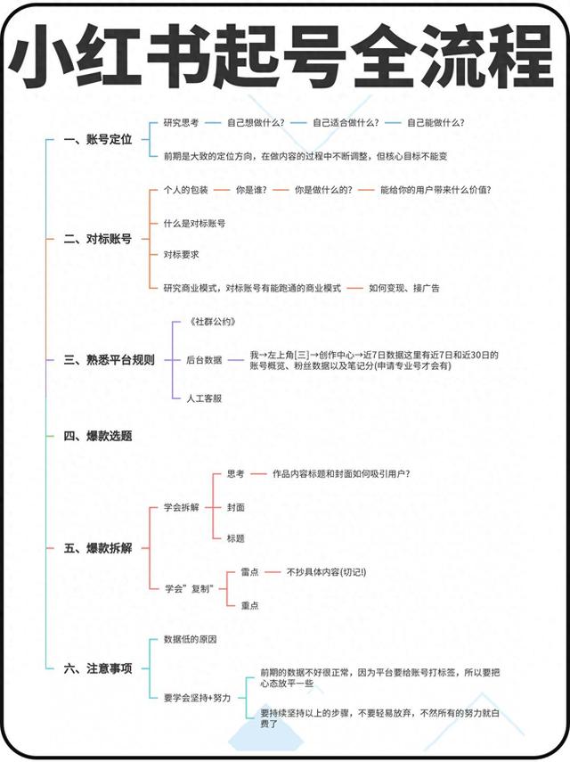 小红书起号全流程！-1.jpg