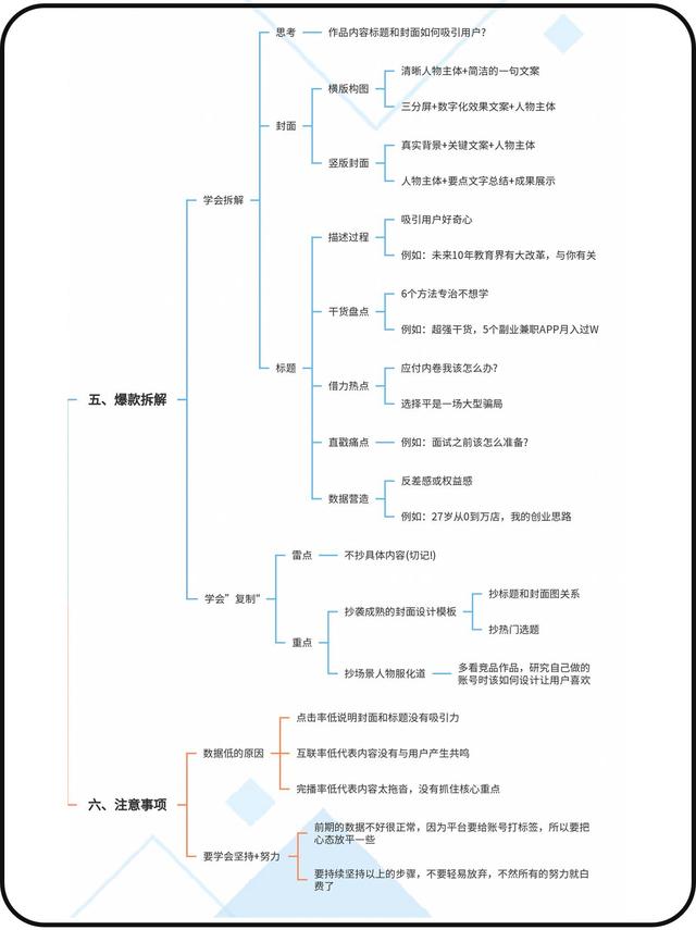 小红书起号全流程！-4.jpg