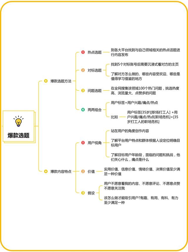 小红书起号全流程！-7.jpg