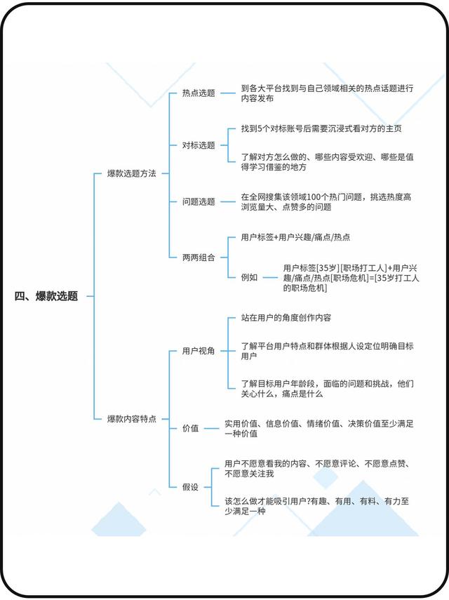 小红书起号全流程！-3.jpg