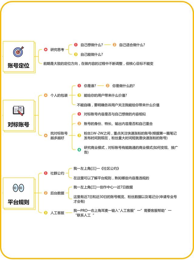 小红书起号全流程！-6.jpg