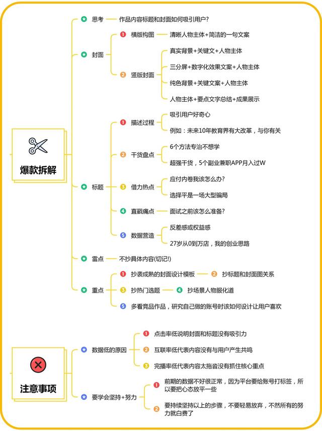 小红书起号全流程！-8.jpg