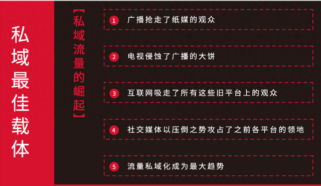 5步搭建企业微信私域，半月引流10万-2.jpg