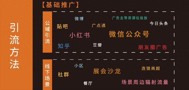 5步搭建企业微信私域，半月引流10万-5.jpg