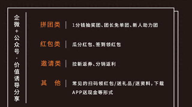 5步搭建企业微信私域，半月引流10万-7.jpg