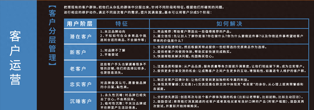 5步搭建企业微信私域，半月引流10万-8.jpg