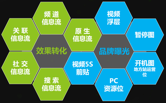 爱奇艺广告投放信息流推广产品矩阵-1.jpg