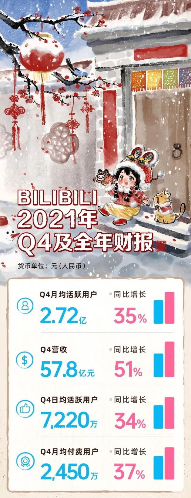 B站官方推广怎么买？哔哩哔哩视频怎么推广？bilibili推广开户-1.jpg