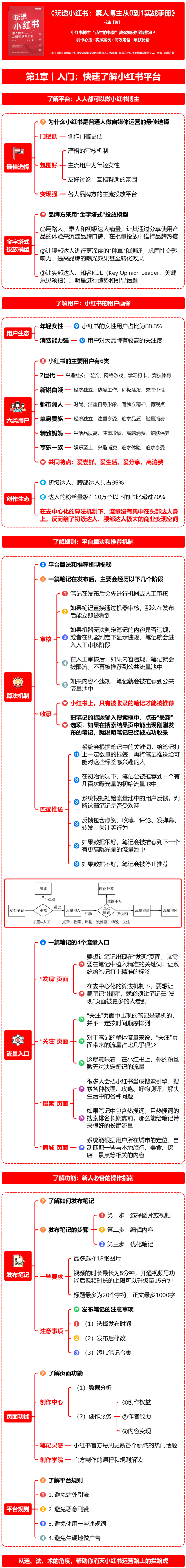 《玩透小红书》第1章丨入门：快速了解小红书平台-1.jpg